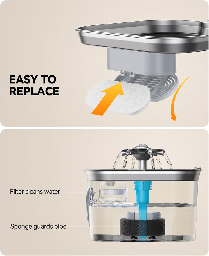 10 Pack Filter &amp; 10 Pack Schwämme Filterersatz für Katzentrinkbrunnen | Katzentrinkbrunnenfilter für