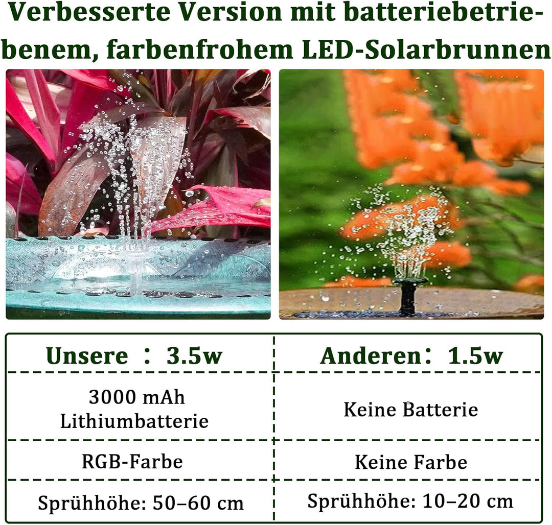 AISITIN LED Solar Springbrunnen für Aussen mit 3000mAh Akku, 3,5W Solar Schwimmender Fontäne Pumpe m