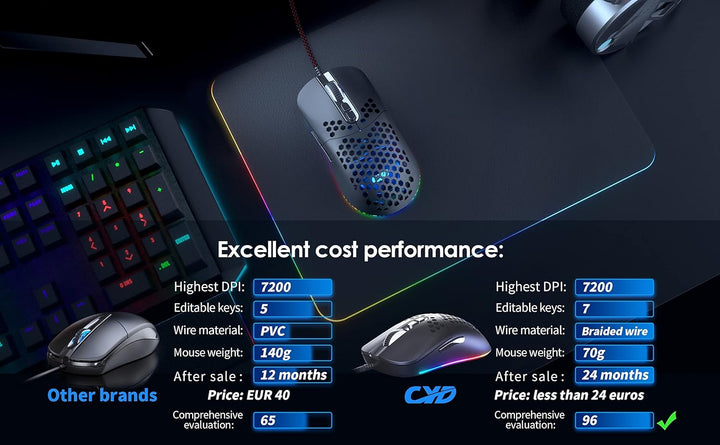 CYD C306 Kabelgebundene Gaming-Mäuse mit 7200 DPI Sensor, Gaming-Mäusen mit 2.5m Kabel, Gaming-Maus