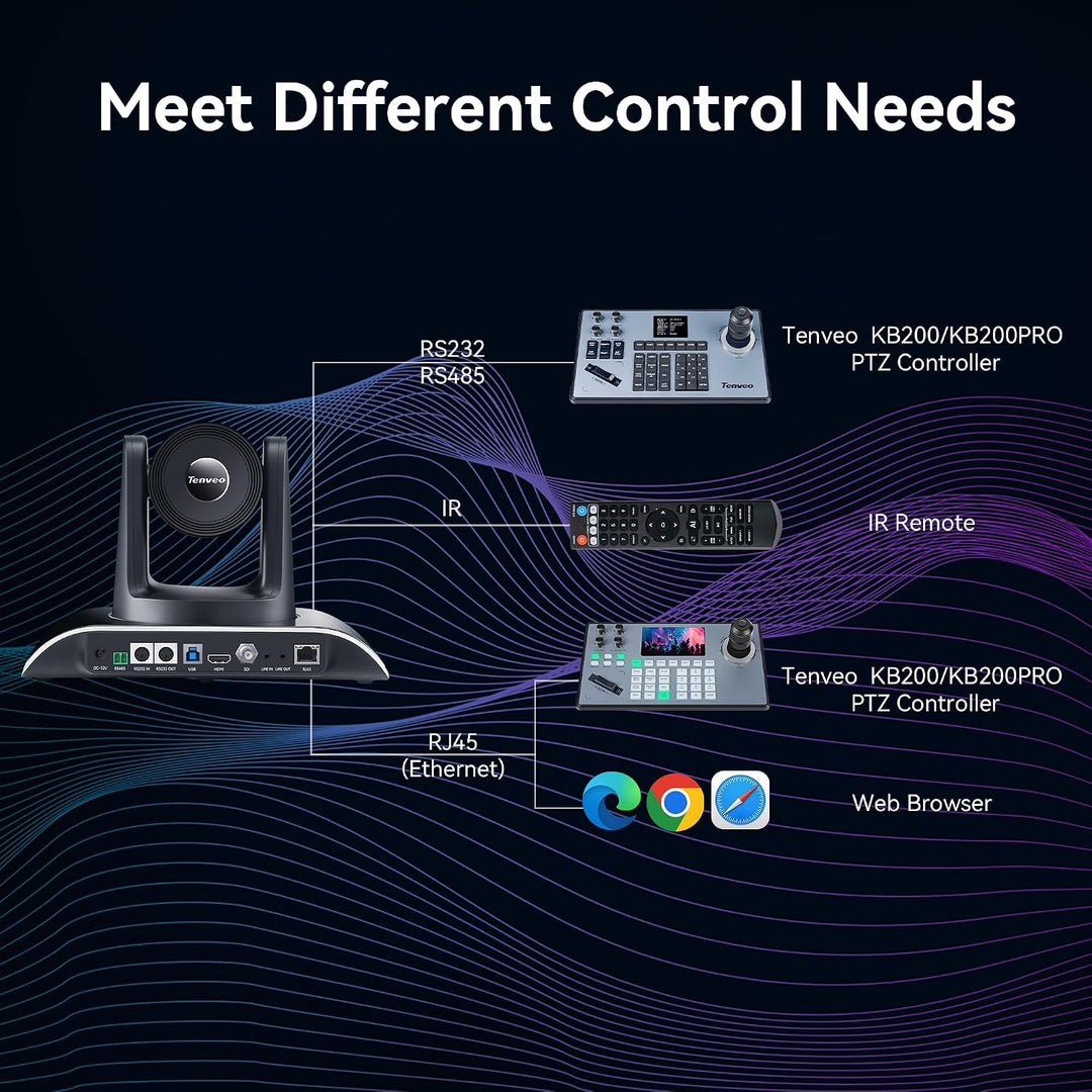 Tenveo HDMI PTZ Kamera 20x optischer Zoom Konferenzkamera 3G-SDI/HDMI/USB3.0/RJ45 PoE Streaming Al T