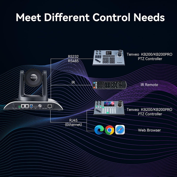 Tenveo HDMI PTZ Kamera 20x optischer Zoom Konferenzkamera 3G-SDI/HDMI/USB3.0/RJ45 PoE Streaming Al T