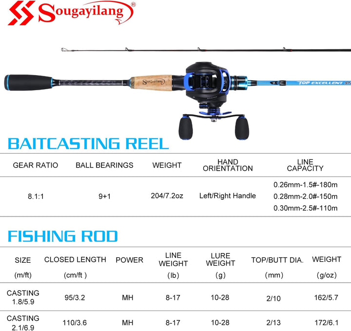 Sougayilang Casting Angelrute und Rollen-Kombi, 1.8m/2.1m MH Angelrute mit Baitcasting Rollen-Kombin