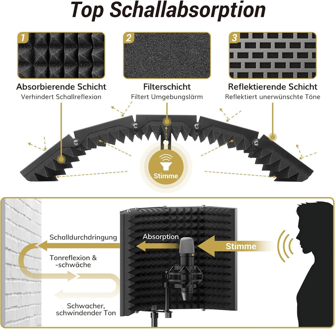 TONOR Isolationsschild-Paket für Mikrofon, hochdichter, Saugfähiger Schaumstoffschutz mit Pop-Filter