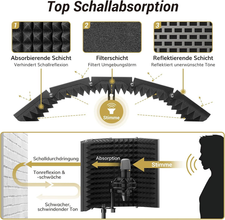 TONOR Isolationsschild-Paket für Mikrofon, hochdichter, Saugfähiger Schaumstoffschutz mit Pop-Filter