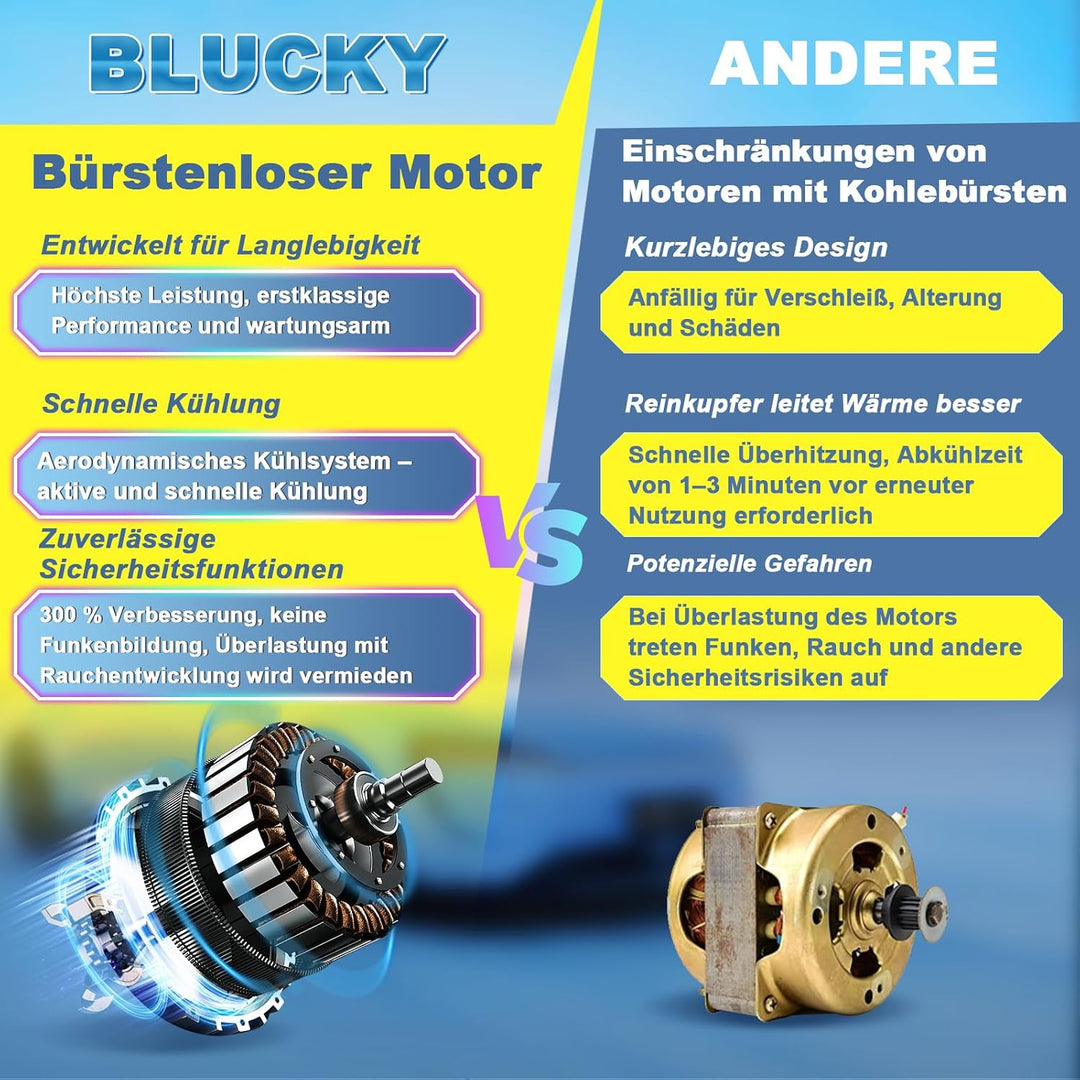 Blucky Akku Hochdruckreiniger Pressure Washer mit 2 Akkus - Direkt an Wasserhahn anschliessbar - Mob