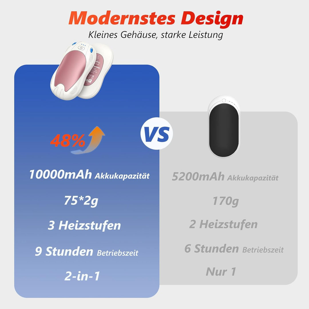 Handwärmer Elektrisch 2er, Taschenwärme, USB Taschenwärmer Wiederverwendbar mit 3 Wärmestufen, Winte