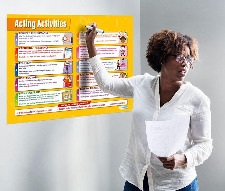 Acting Poster – Set von 5 | Drama Poster | Glanzpapier mit den Massen 850 mm x 594 mm (A1) | Theater
