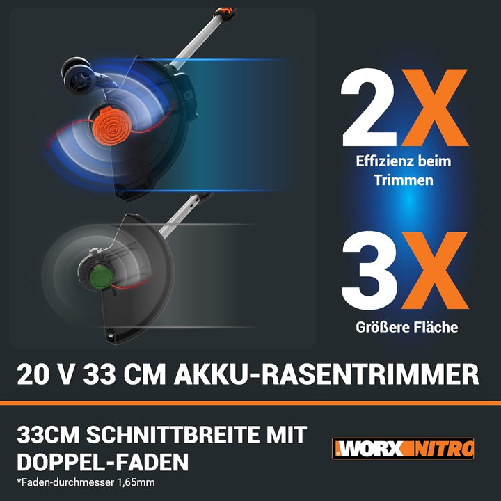 WORX Nitro WG173E.9 Akku Rasentrimmer 20V - leistungsstarker bürstenloser Motor - 33 cm Schnittkreis