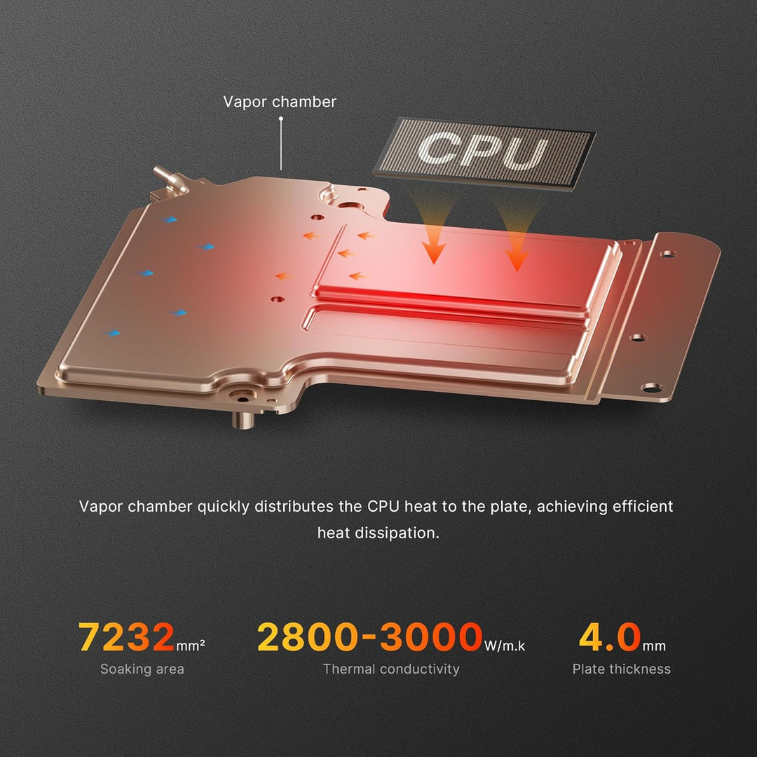 BOSGAME M2 Mini-Gaming-PC, AMD Ryzen 9 7940HS (bis zu 5,1 GHz), 32 GB DDR5, 1 TB PCIe4.0 SSD, Mini-C