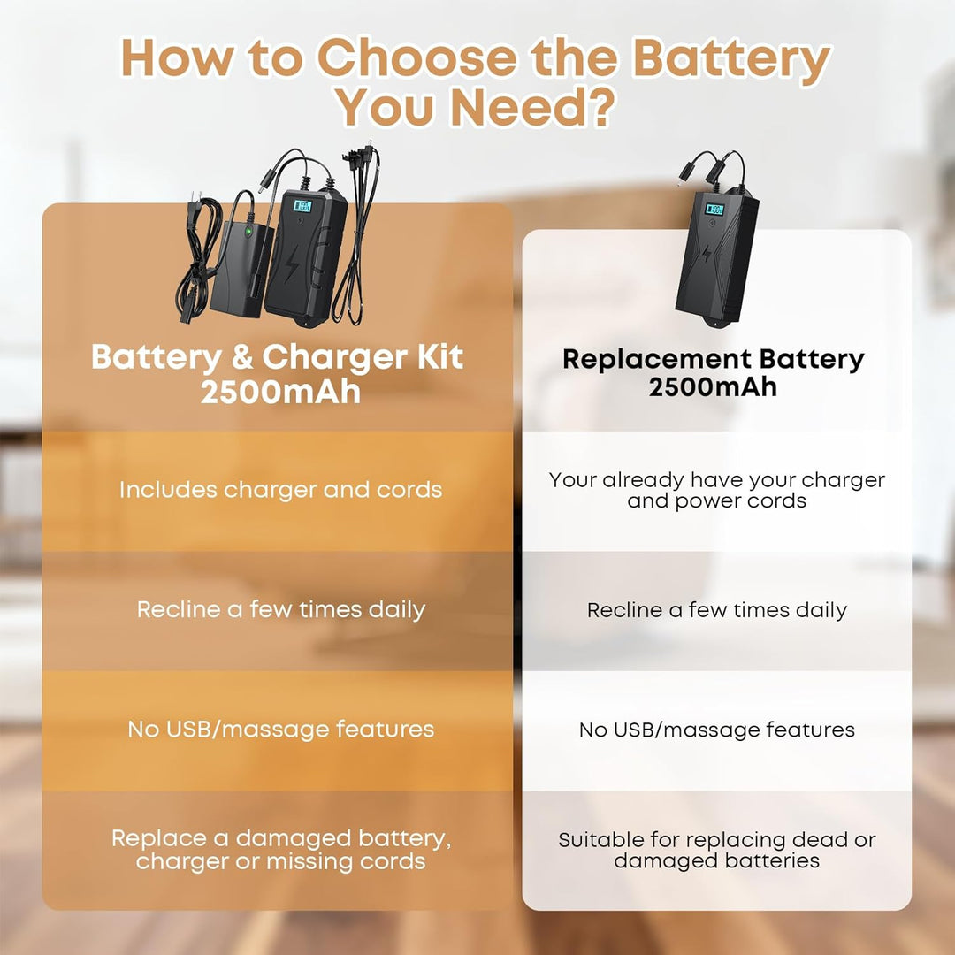 Battery Pack for Reclining Furniture 2500mAh Universal Wireless Recliner Battery Pack Charger for El