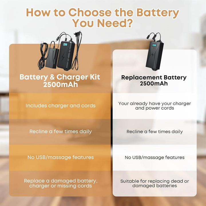 Battery Pack for Reclining Furniture 2500mAh Universal Wireless Recliner Battery Pack Charger for El