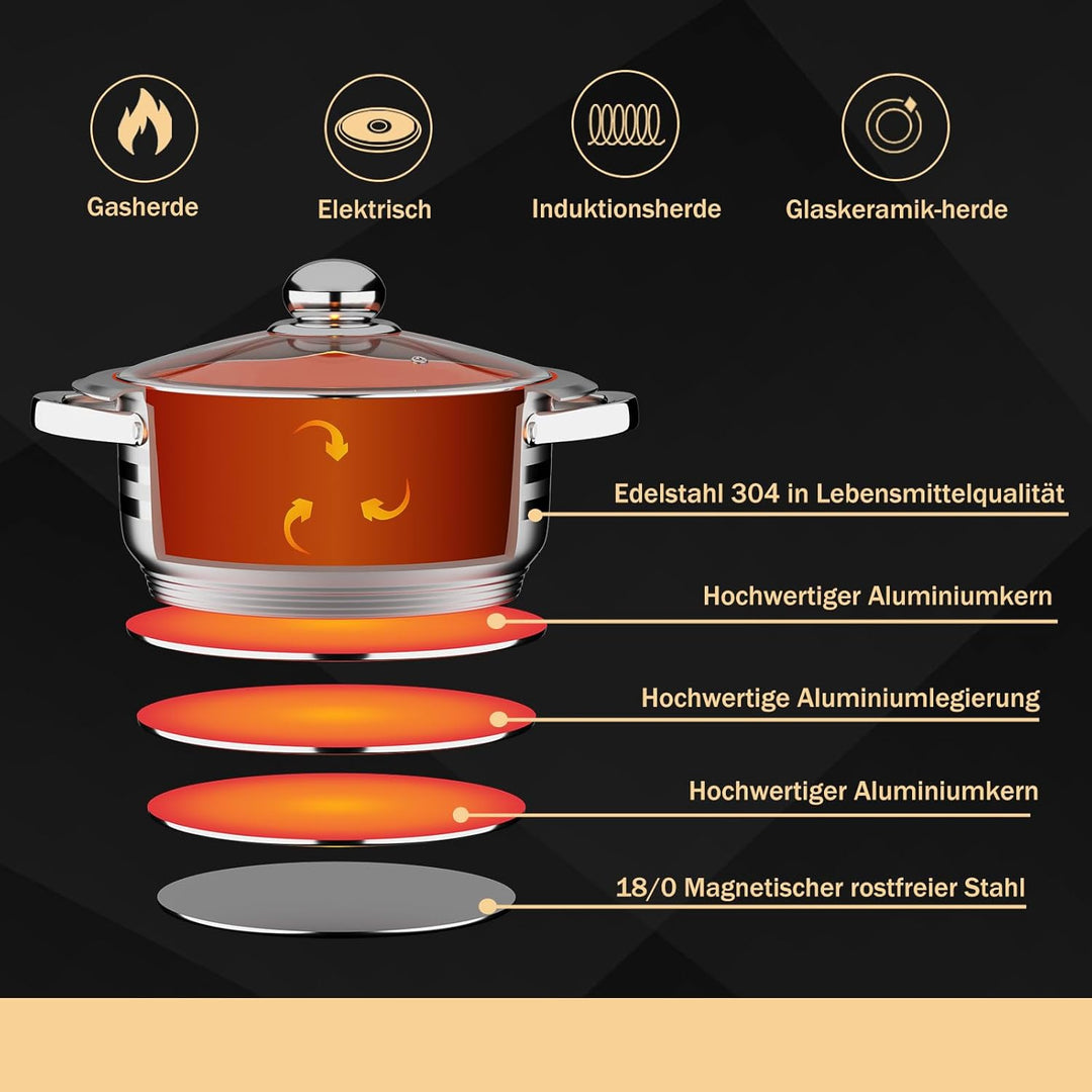 Homelux Topfset edelstahl Kochtopf Set Induktion Töpfe Set 10-teilig Topf mit Glasdeckel, Spülmaschi