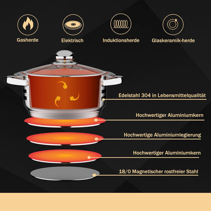 Homelux Topfset edelstahl Kochtopf Set Induktion Töpfe Set 10-teilig Topf mit Glasdeckel, Spülmaschi