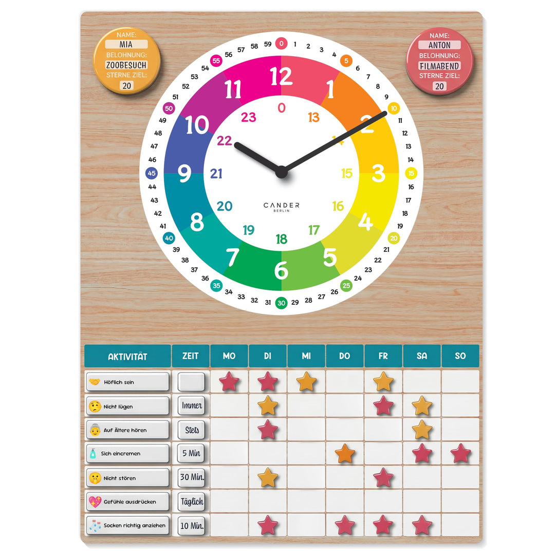 Cander Berlin MNU 11132 R Kinderwanduhr mit Belohnungssystem ohne Tickgeräusche analog Kinderzimmer