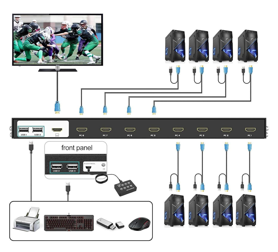 MT-VIKI KVM Switch HDMI 8 Port HDMI Konsole 8 in 1 Out mit IR Fernbedienung 8xKVM Kabel Desktop Sele