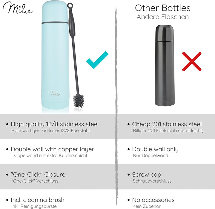 Milu Thermosflasche Thermoskanne Isolierflasche 1L, 750ml, 500ml - Isolierte Edelstahl Trinkflasche,