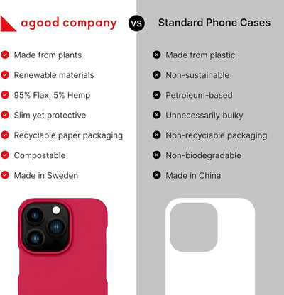 agood Company Pflanzliche Handyhülle, iPhone 13 Pro Hülle - Biologisch abbaubare Handyhülle - Schlan