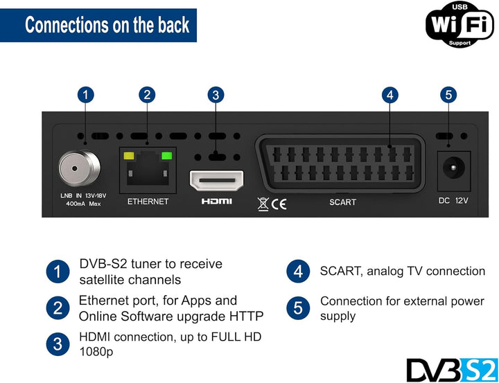 EDISION Proton S2 Plus Full HD Satelliten Receiver FTA, (DVB-S2 | ARD & ZDF SD Abschaltung tauglich)