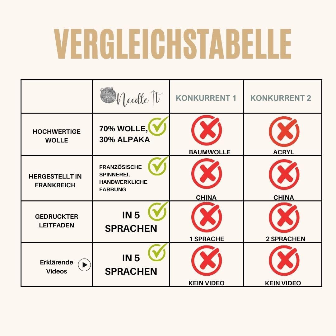 Needle It® - Komplettes Strickset für Anfänger mit Stricknadeln - Strickschal aus Wolle - Geschenkid
