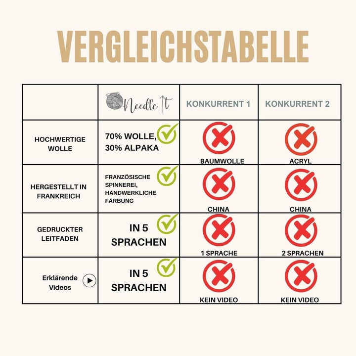 Needle It® - Komplettes Strickset für Anfänger mit Stricknadeln - Strickschal aus Wolle - Geschenkid
