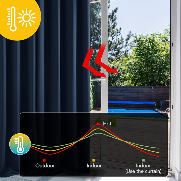 Deconovo Blickdichte Gardinen mit Ösen Verdunkelungsvorhänge Wohnzimmer Dicke Thermogardine Kältesch