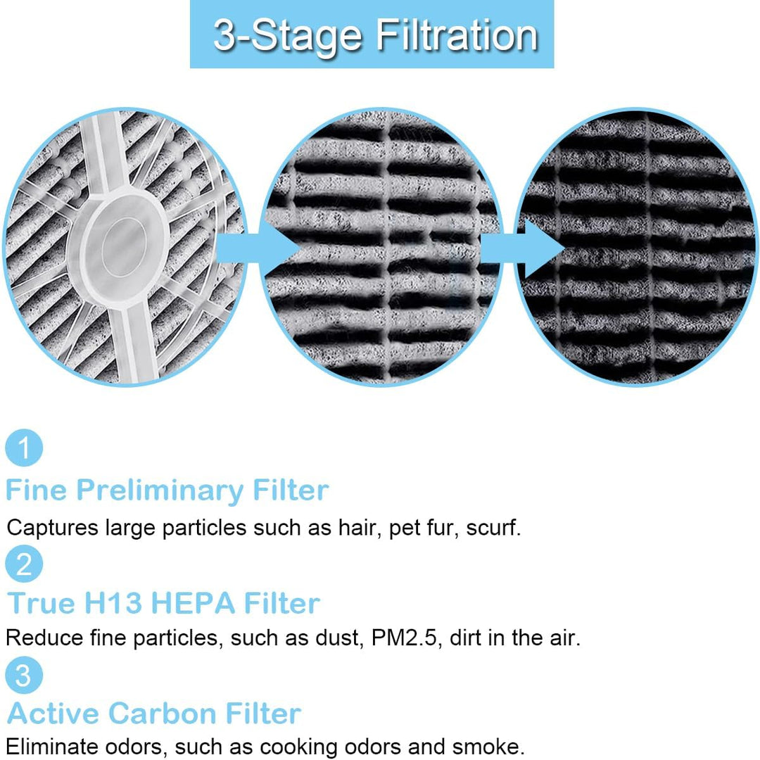 EATBALE GL-2103 Luftfilter HEPA Ersatzfilter für SHENGDELONG RIGOGLIOSO Luftreiniger GL2103, für JIN