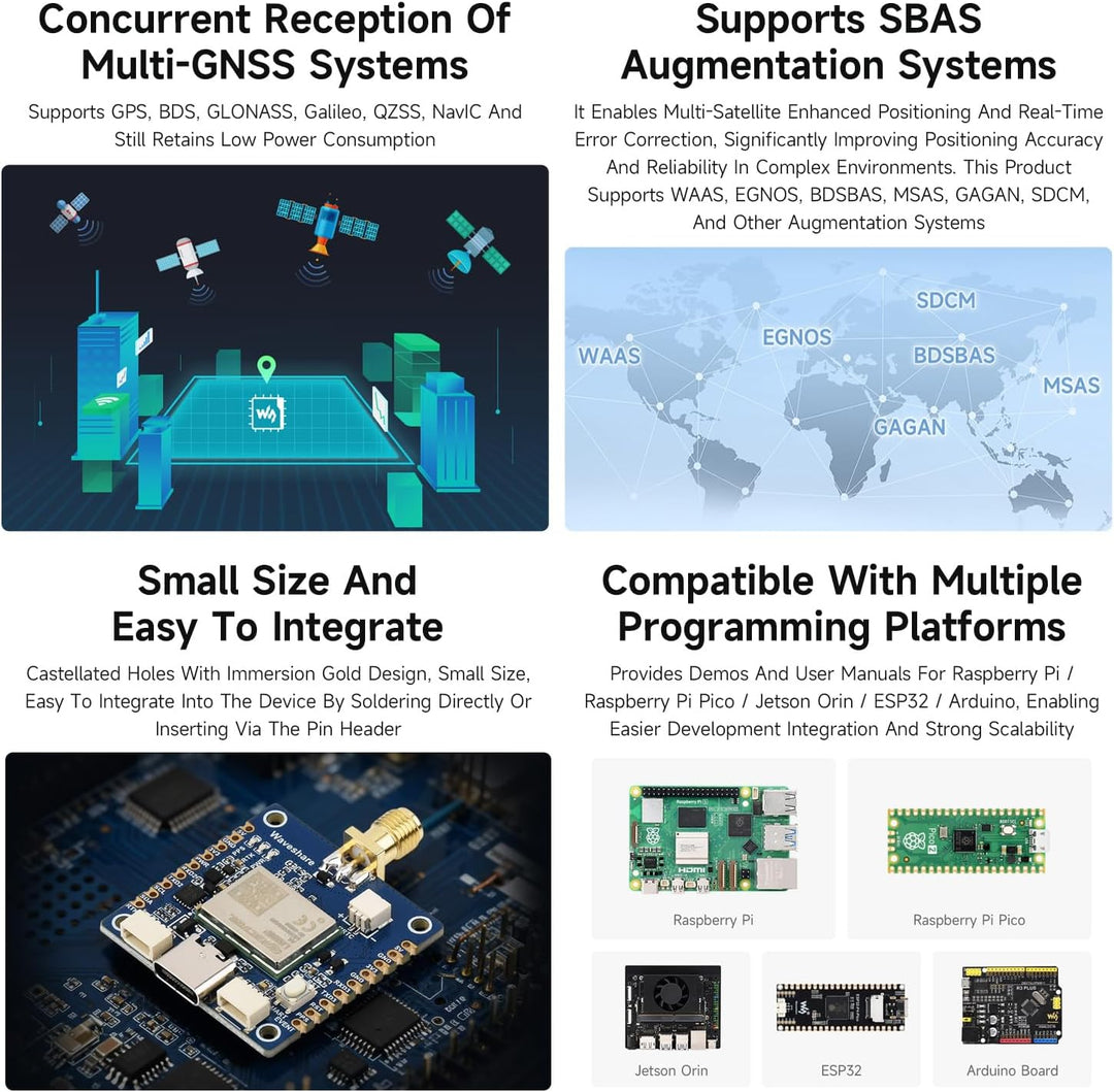 Waveshare LG290P Series Quad-Band GNSS Module, Quad-Band RTK Centimeter-Level Positioning, L1+L2+L5+