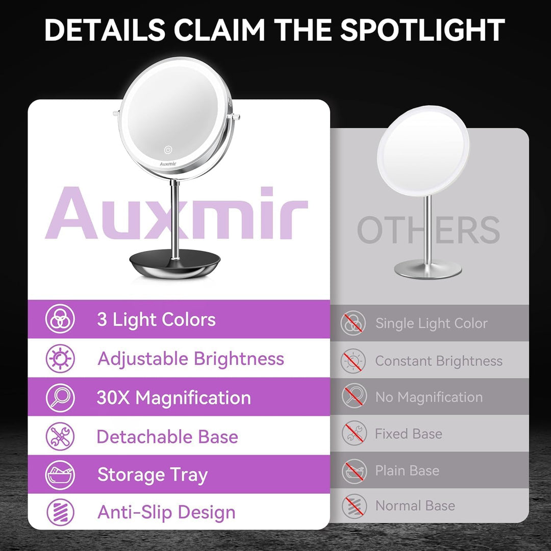 Auxmir Wiederaufladbar Kosmetikspiegel mit LED Beleuchtung und 1X/30X Vergrösserung, 8" Schminkspieg