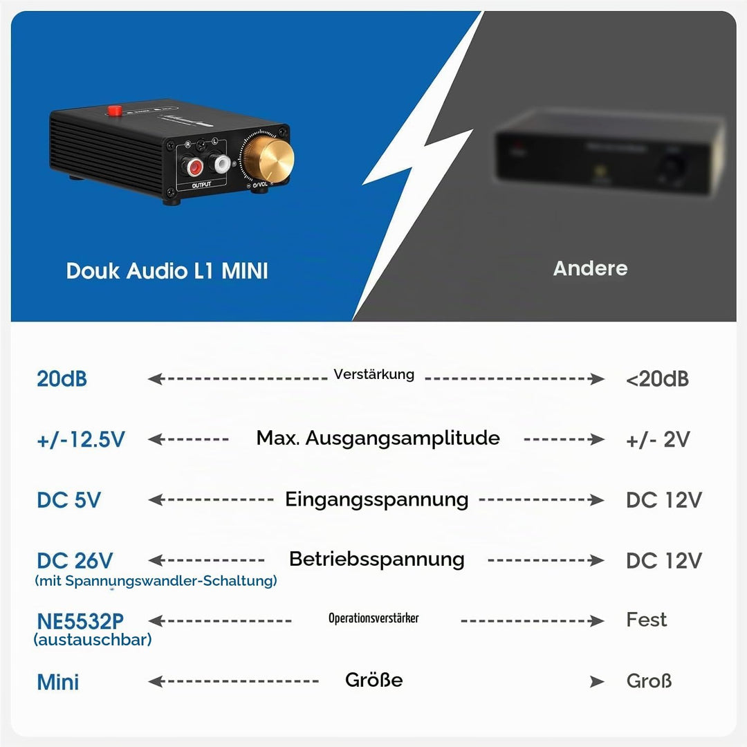 Nobsound Mini Stereo Line Level Booster Verstärker Audio Vorverstärker 20dB Verstärkung + Lautstärke