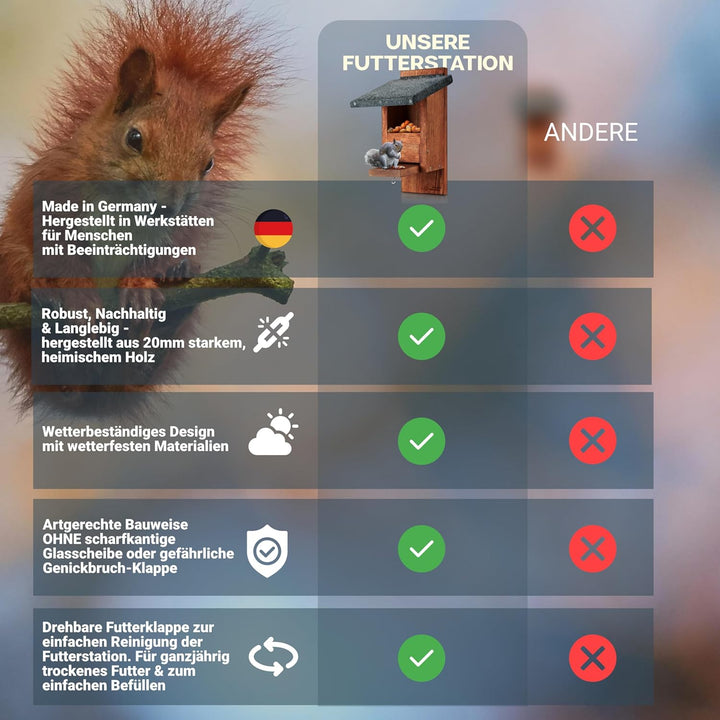 Eichhörnchen Futterhaus wetterfest aus pfälzer Holz – ohne Genickbruchklappe – Futterstation & Überw