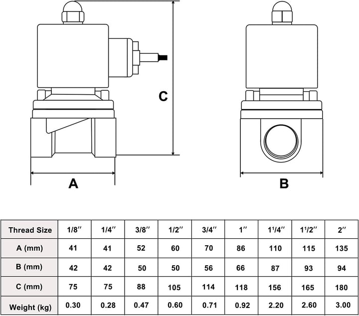 U.S. Solid 3/4" G 12 V DC Messing Magnetventil Direktgesteuert für Wasser Luft Gas Öl NC Brass Solen