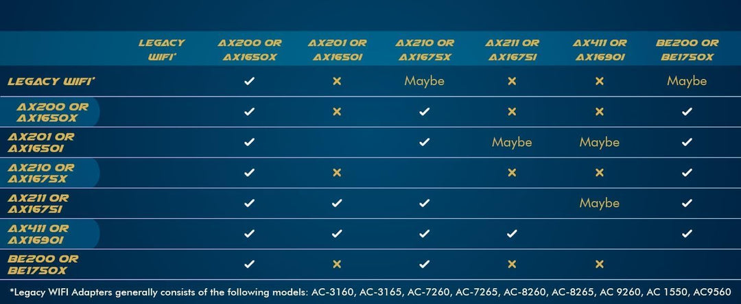 AX1675i CNVio2 Wi-Fi 6E Killer Series Tri Band 2.4/5/6 GHz Upgrade | 2.4 Gbps | Bluetooth 5.3 Suppor