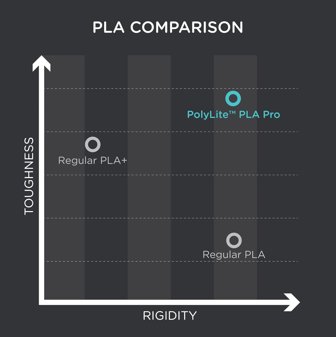 Polymaker PolyLite PLA PRO Weiss - 1.75mm - 1kg Weiss 1,75mm, Weiss 1,75mm