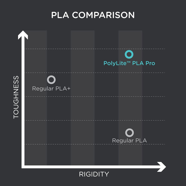 Polymaker PolyLite PLA PRO Weiss - 1.75mm - 1kg Weiss 1,75mm, Weiss 1,75mm