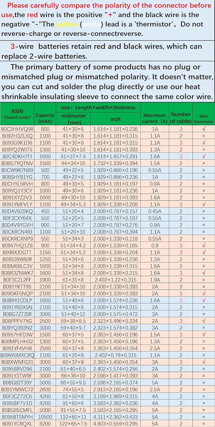 DC 3.7V 1500mah Li-ion Batterie für Sony PS4 Wireless Controller Battery Replacement (CUH-ZCT2U,CUH-