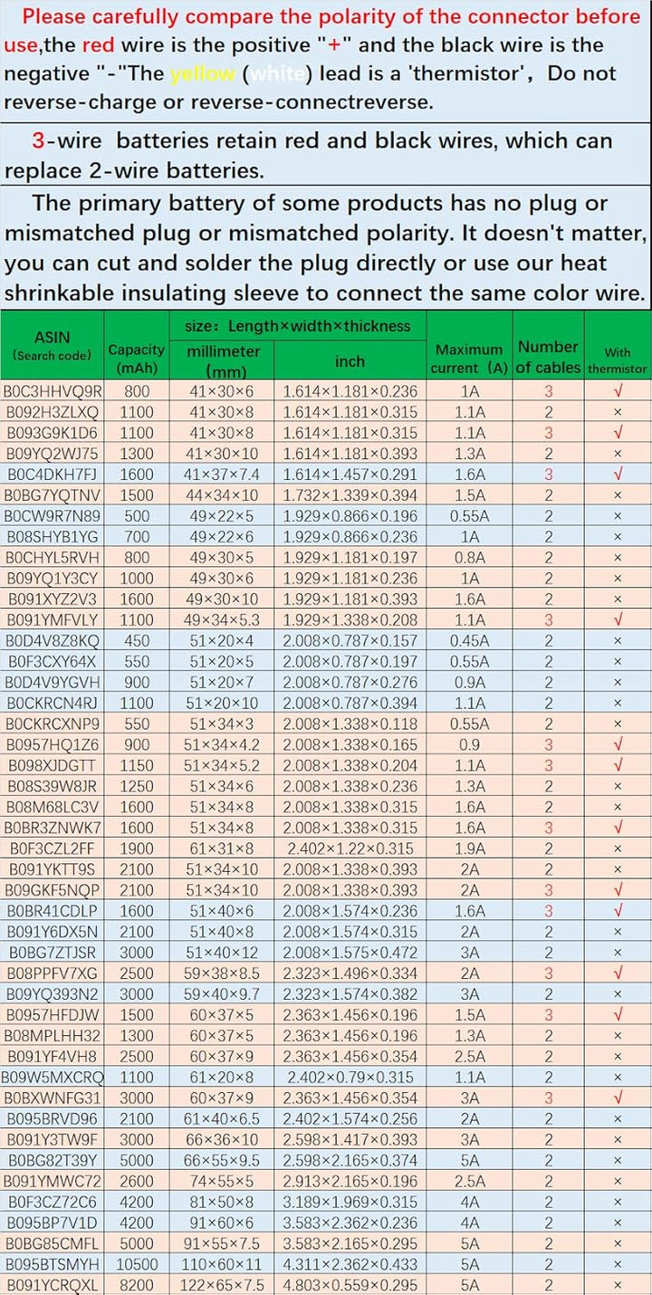 DC 3.7V 1500mah Li-ion Batterie für Sony PS4 Wireless Controller Battery Replacement (CUH-ZCT2U,CUH-