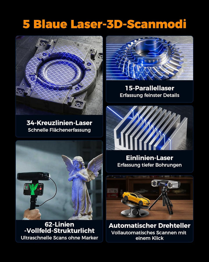 Revopoint MetroY Pro 3D-Scanner für 3D-Druck, 5 Scanmodi, bis zu 0,01 mm Präzision, 34+15+1 industri