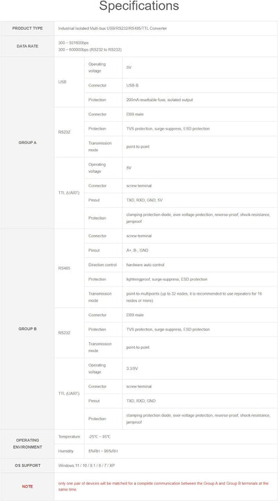 Industrial Isolated USB / RS232 / RS485 / TTL to RS232 / 485 / TTL Converter, Multi-Bus Conversion,