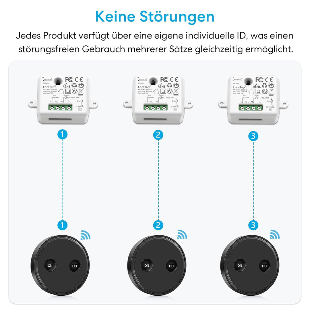 LoraTap Funk Lichtschalter Set mit 1 schwarzer Fernbedienung und 1 Empfänger, 230V Funk Einbauschalt