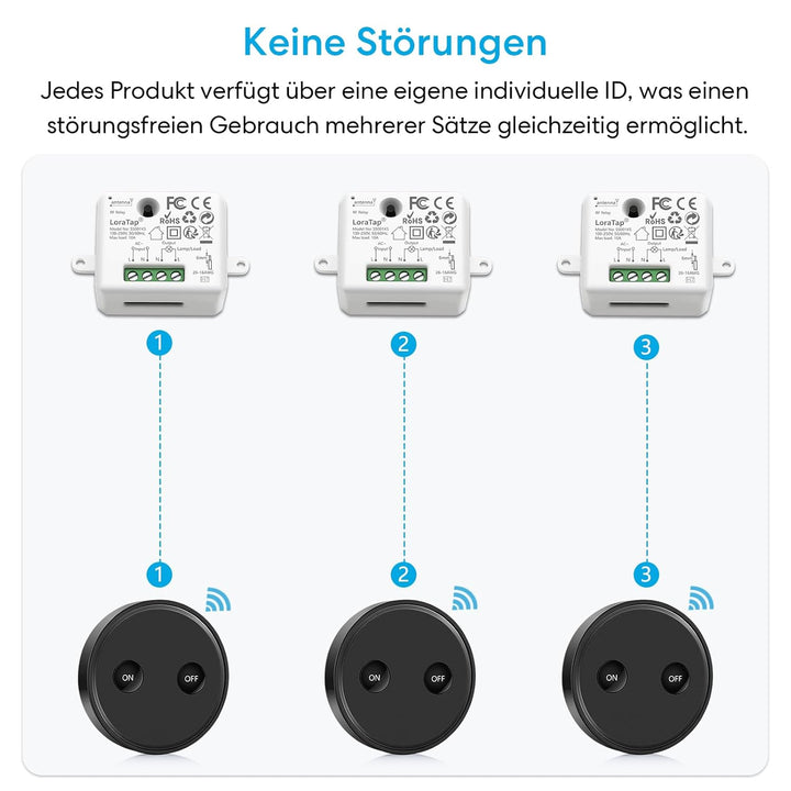 LoraTap Funk Lichtschalter Set mit 1 schwarzer Fernbedienung und 1 Empfänger, 230V Funk Einbauschalt