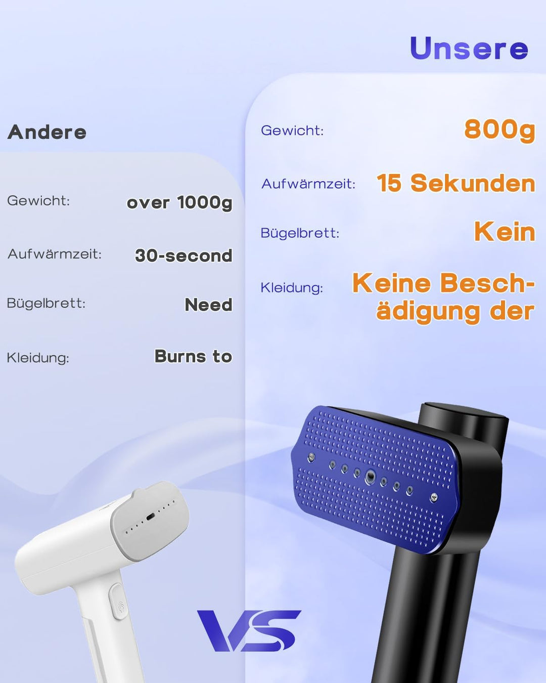Steamer Dampfglätter 1300W,110-240V Worldwide Voltage 2-in-1 Reisebügeleisen Mini mit 15S Schnellauf