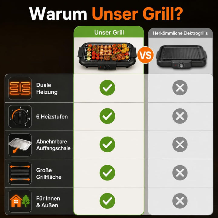 Elektrogrill Tischgrill 2000W Rauchfrei Kompakt Balkon Küche Schwarz | 2000W Schnelles Aufheizen, Vo
