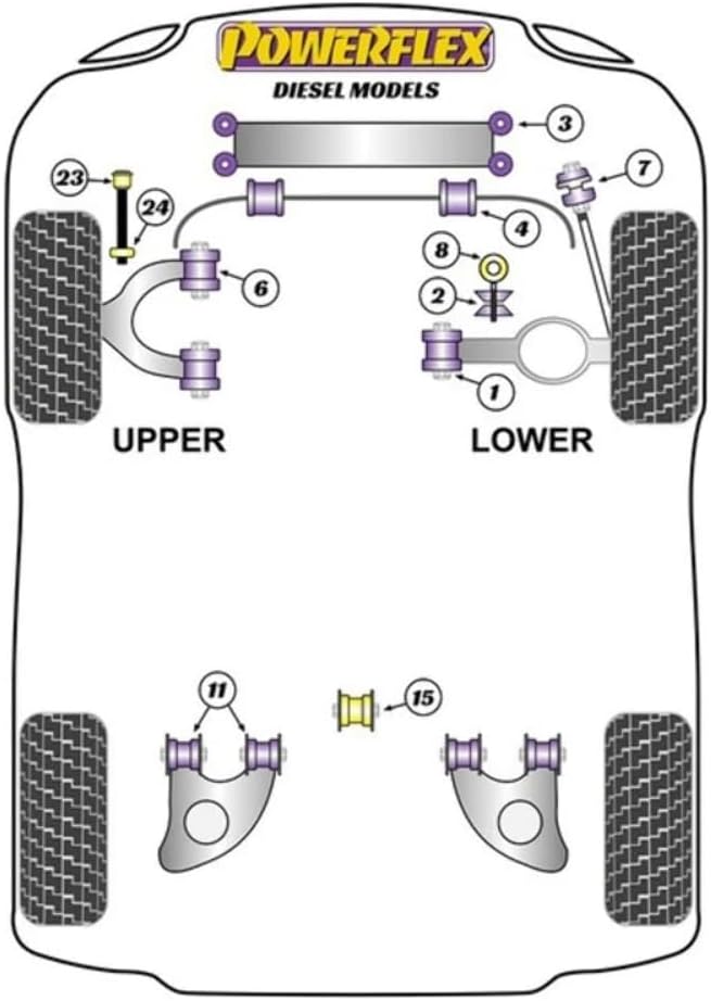 Powerflex PFR85-1011 Performance Polyuretan Buchsen