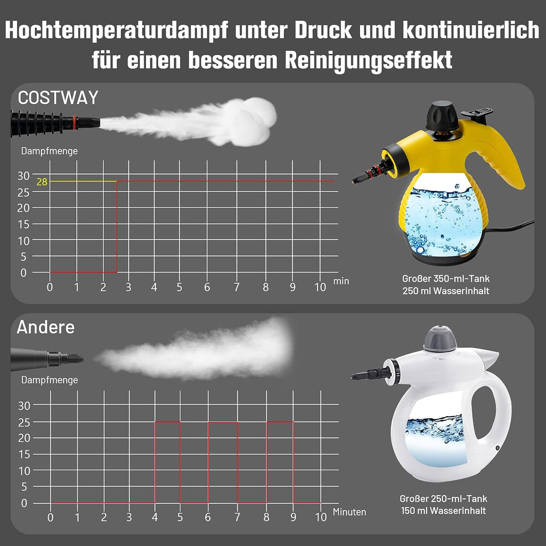 COSTWAY Dampfreiniger inkl. 9 Zubehörteil, Handdampfreiniger, Dampfreinigen Handgerät 3 bar / 350ml