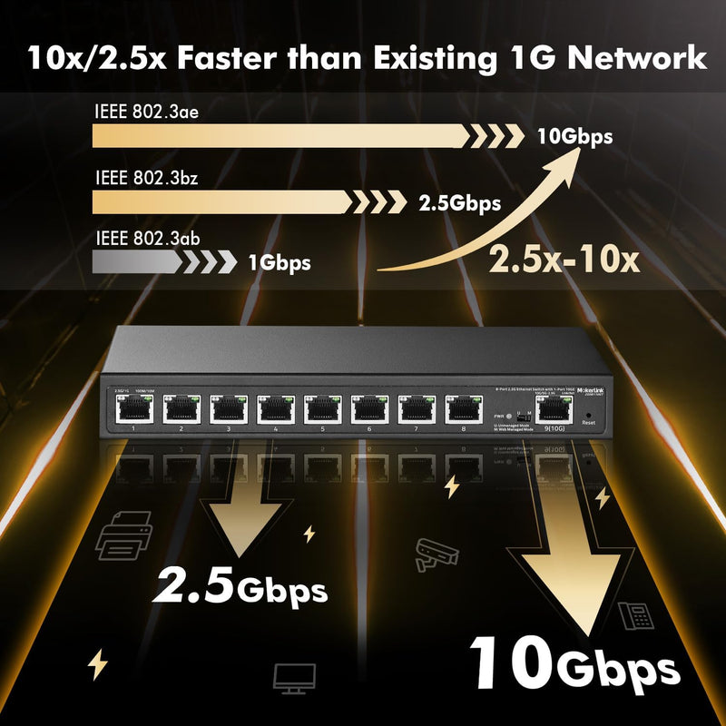 MokerLink 8 Port 2.5G Ethernet Managed Switch mit 10G Ethernet Uplink, 8 x 2.5G Base-T Ports kompati