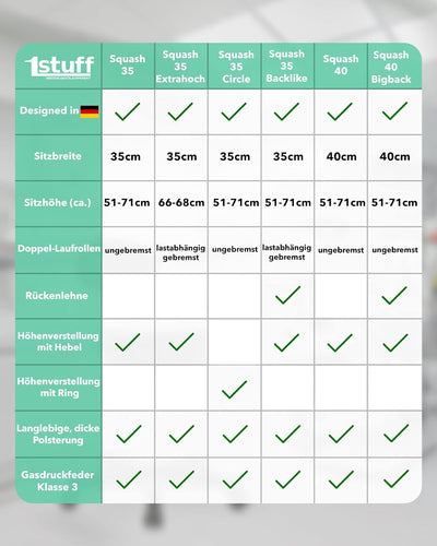 1stuff Profi Rollhocker Squash 35 - Höhe ca. 51-71 cm - Bürohocker höhenverstellbar - hohe Belastung