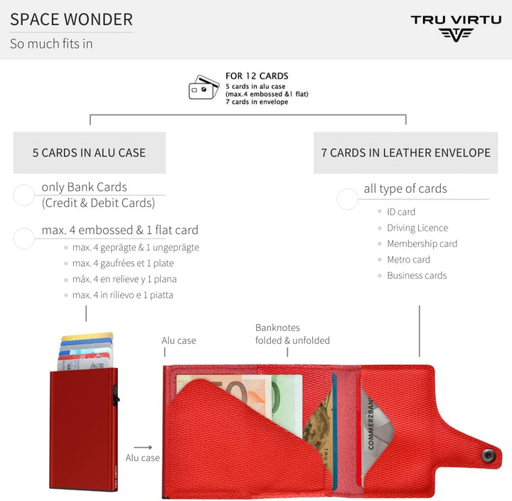 TRU VIRTU® Karten-Portemonnaie Click & Slide Rugged Red/ Red I Kreditkartenetui I Kartenetui-RFID-NF