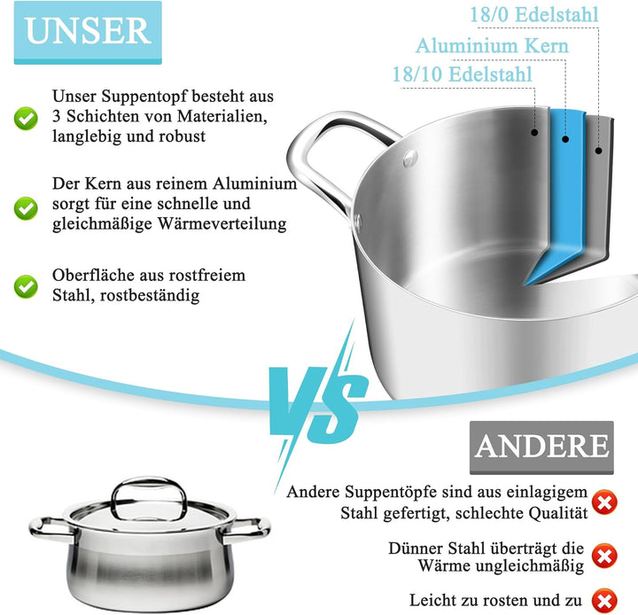 HaWare Kochtopf, 20cm Topf Induktion aus 3-Lagen Edeastahl, 3,3L Kochtöpfe Nudeltopf mit Glasdeckel