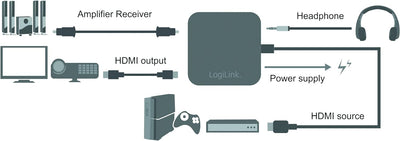 LogiLink CV0106, 4K x 2K HDMI Audio Extractor Converter, um Video- + Audiospuren zu trennen und über