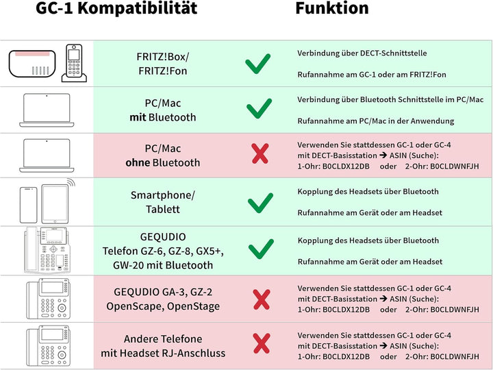 GEQUDIO GC-1 [Überarbeitete Neue Edition] DECT &amp; Bluetooth Headset für AVM FritzBox - Verlängerter K